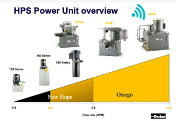 Centrales Oleohidraulicas